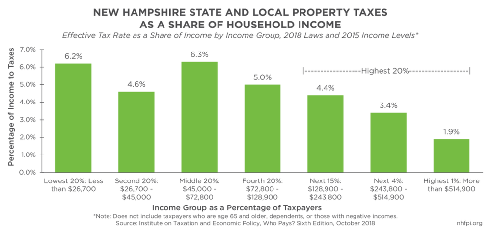 Low and moderate income homeowners property tax relief program open for applications until June 30 post image