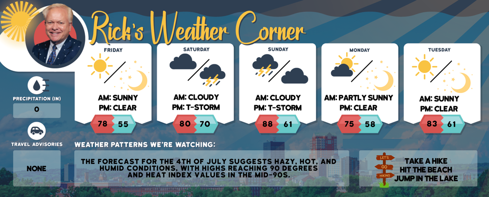 Friday’s weather: Mostly sunny with a pleasant breeze, high of 78 post image