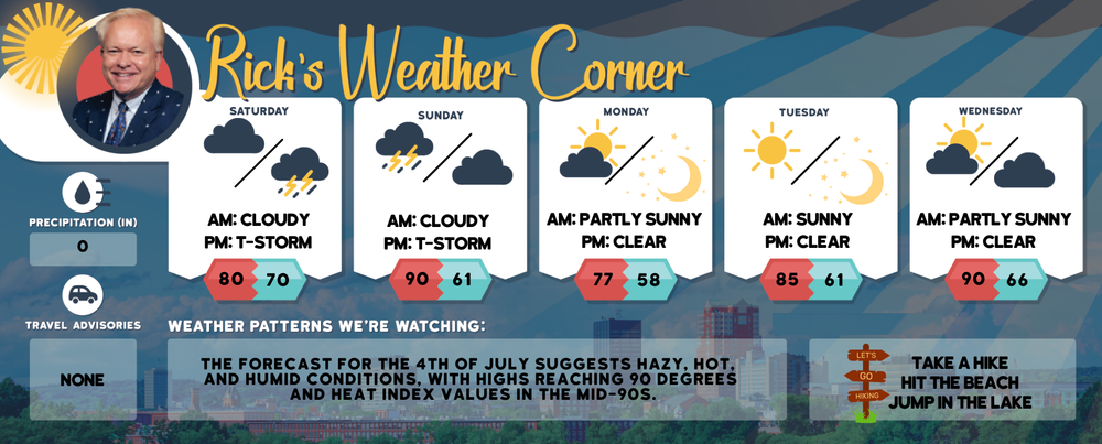 Saturday’s weather: Partly sunny, high of 80 post image