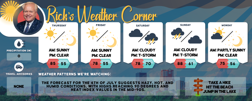 Thursday’s weather: Partly sunny, breezy and less humid, high of 85 post image