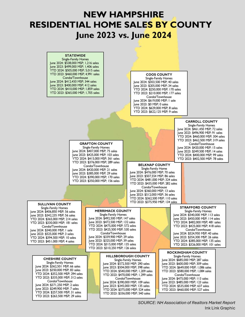 June NH home prices reach $538,000, affordability at all-time low post image