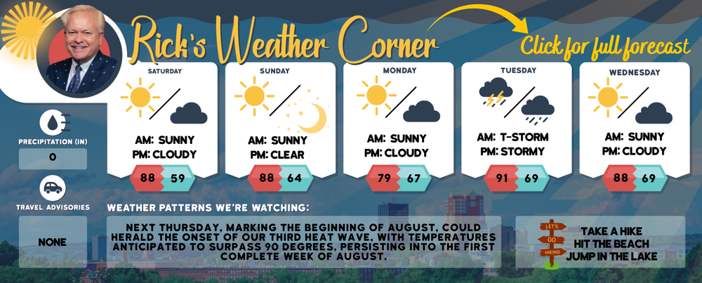 Saturday’s weather: Sunny and very warm, with highs in the upper 80s post image