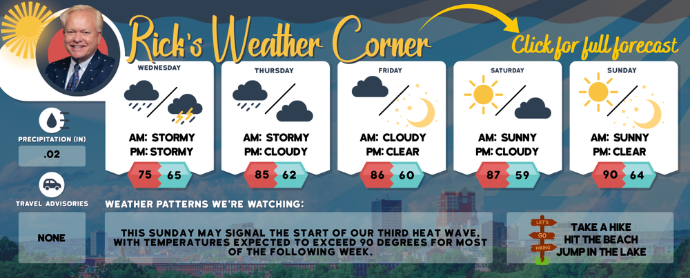 Wednesday’s weather: Cloudy and humid, possible showers, high of 75 post image