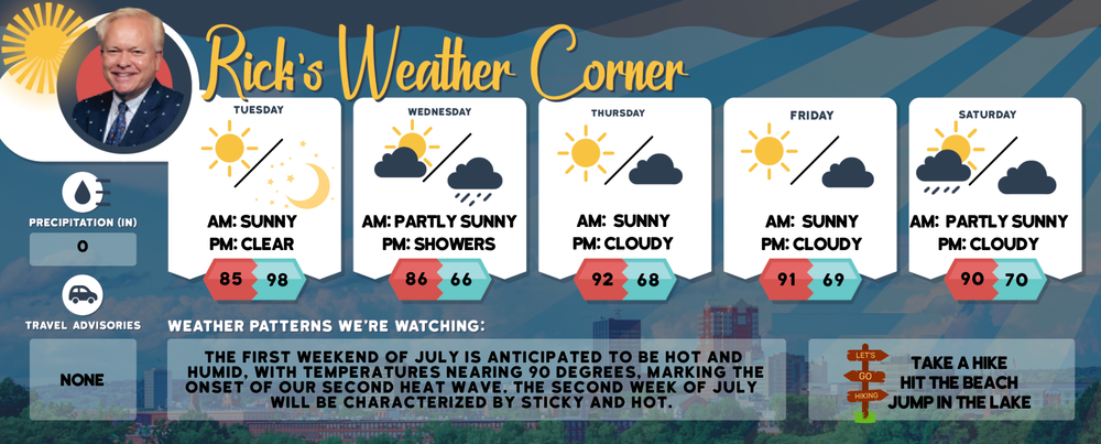 Tuesday’s weather: Sunny and pleasant, high of 85 post image