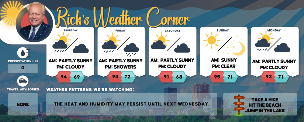 Thursday’s weather: Partly sunny, breezy, hot and humid, high of 94 post image