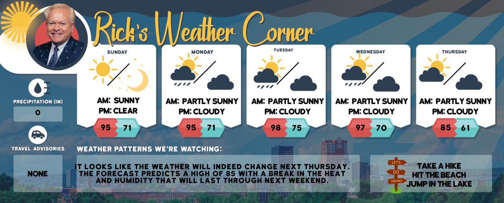 Sunday’s weather: Sunny, hot and steamy, high of 95 post image