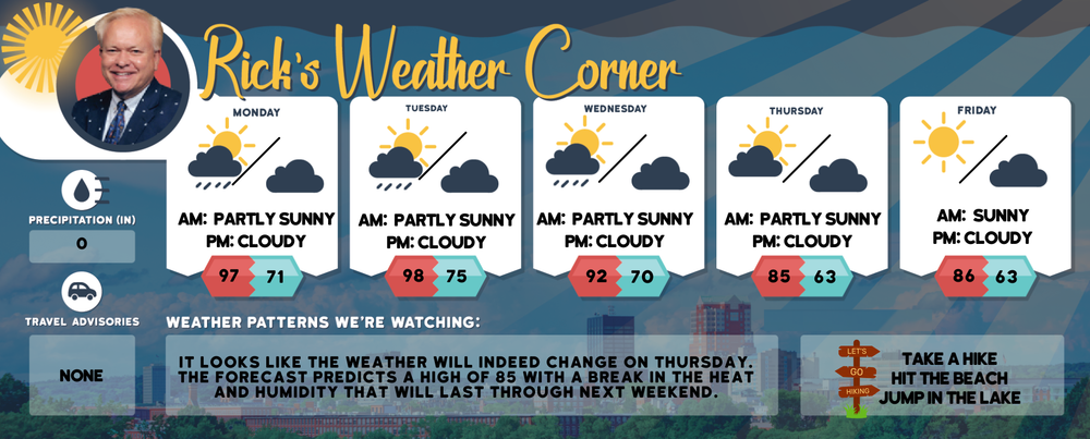 Monday’s weather: Hot and steamy with some wild storm action possible, high of 97 post image