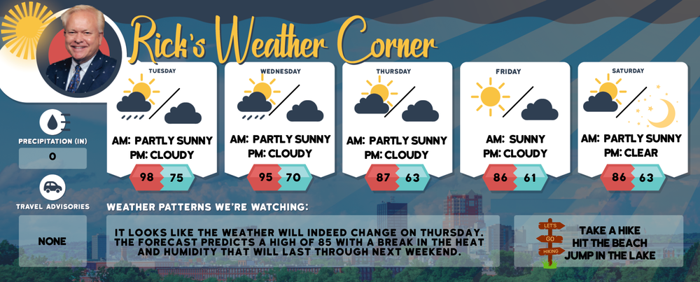 Tuesday’s weather: Hot and muggy, high of 98 post image