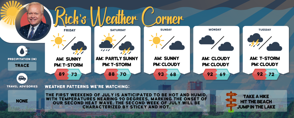Friday’s weather: Warm and muggy, high of 89 post image