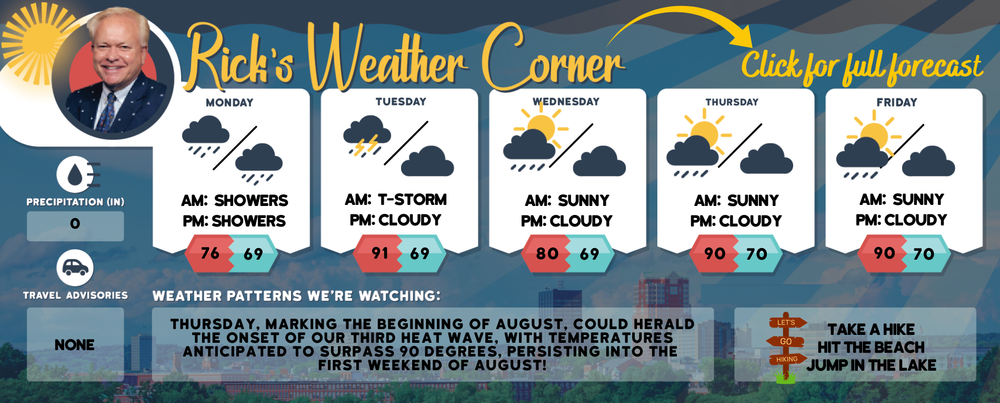 Monday’s weather: Mostly cloudy and cooler, humid with a high of 76 post image