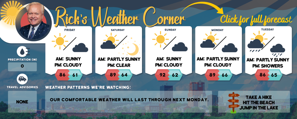 Friday’s weather: Sunny and comfortable, high of 86 post image