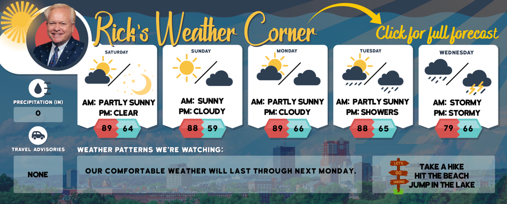 Saturday’s weather: Sunny, high of 86 post image