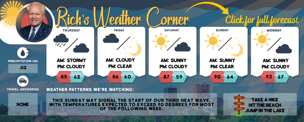 Thursday’s weather: Cloudy and muggy, high of 85 post image