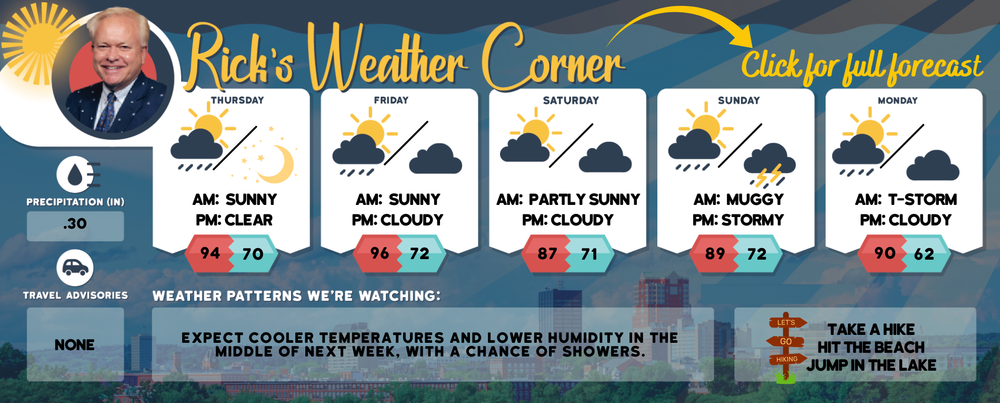 Thursday’s weather: Hot and humid with some possible T-storm action, high of 94 post image