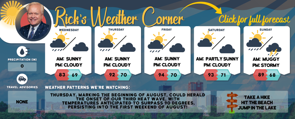 Wednesday’s weather: Sunny, less warm but plenty of humidity – high of 82 (feels like 90) post image