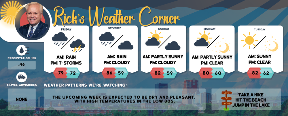 Friday’s weather: Cloudy, breezy, humid, showers, high of 79 post image