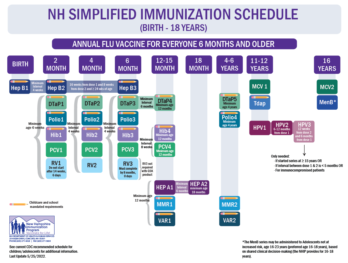 Current thoughts on vaccines for children post image