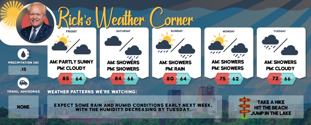 Friday’s weather: Partly sunny, hazy and humid, high of 85 post image