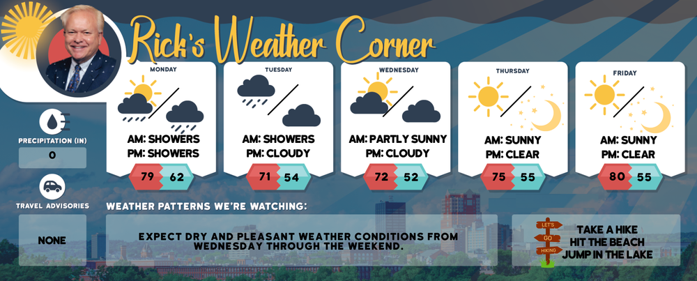 Monday’s weather: Cloudy and humid, heavy rain possible, high of 79 post image
