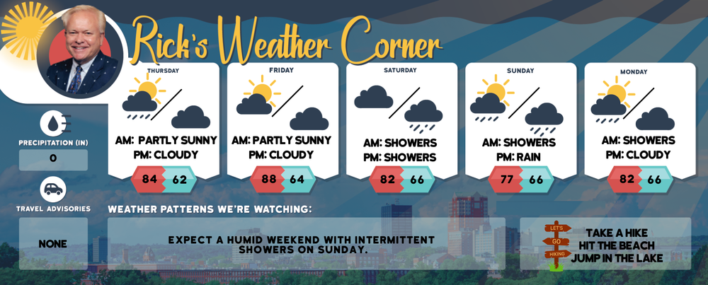 Thursday’s weather: Humid, hazy, possible afternoon T-storm, high of 84 post image