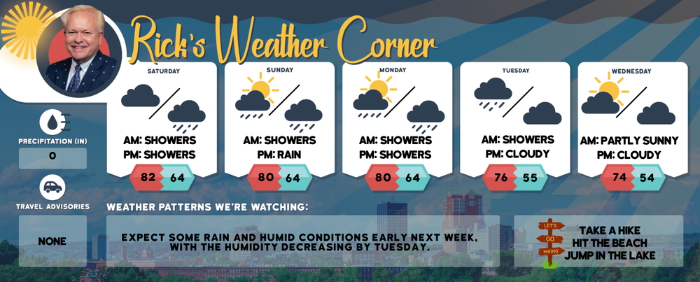 Saturday’s weather: Cloudy and humid, high of 82 post image