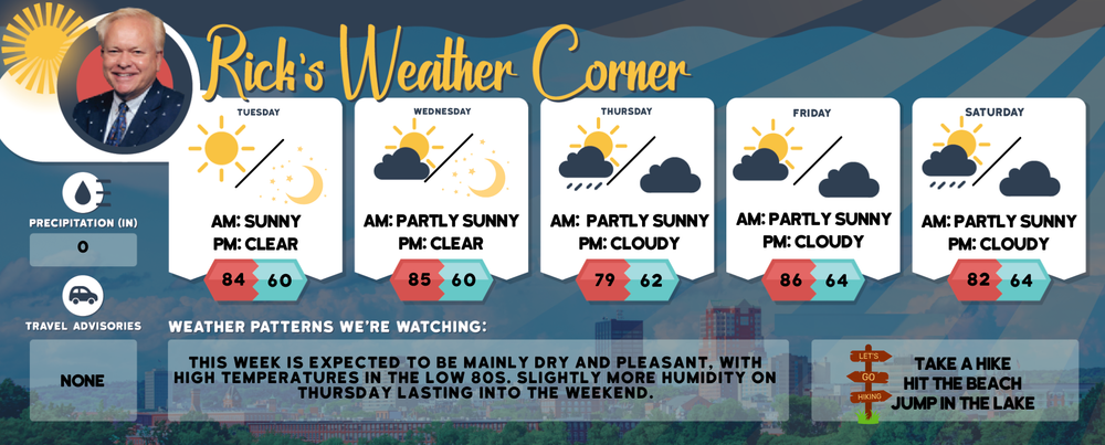 Tuesday’s weather: Sunny and nice, high of 84 post image