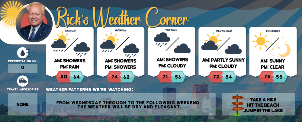 Sunday’s weather: Cloudy and humid, high of 80 post image