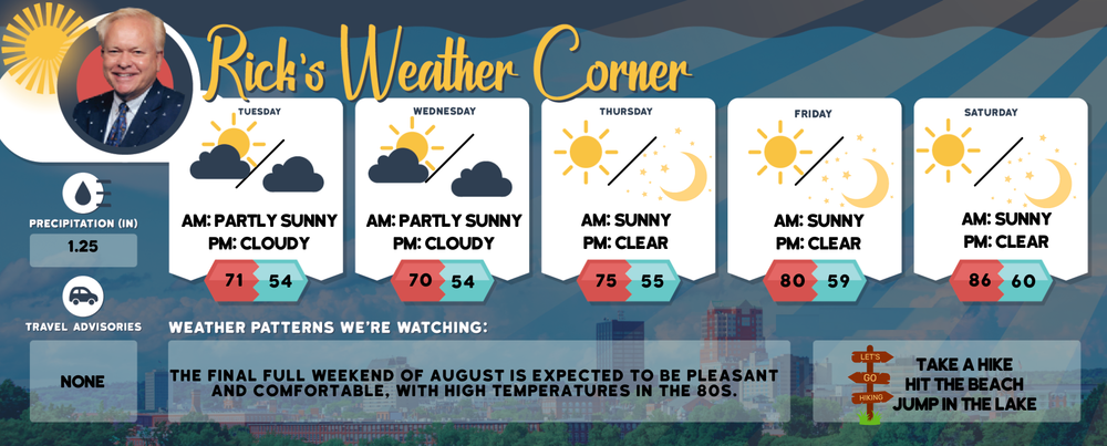 Tuesday’s weather: Partly sunny, breezy and a high of 71 post image