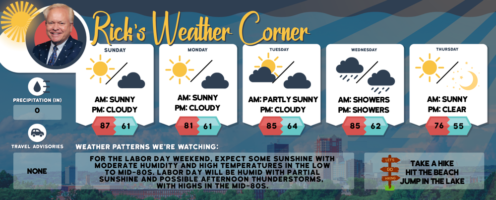 Sunday’s weather: Partly sunny and warm, high of 87 post image
