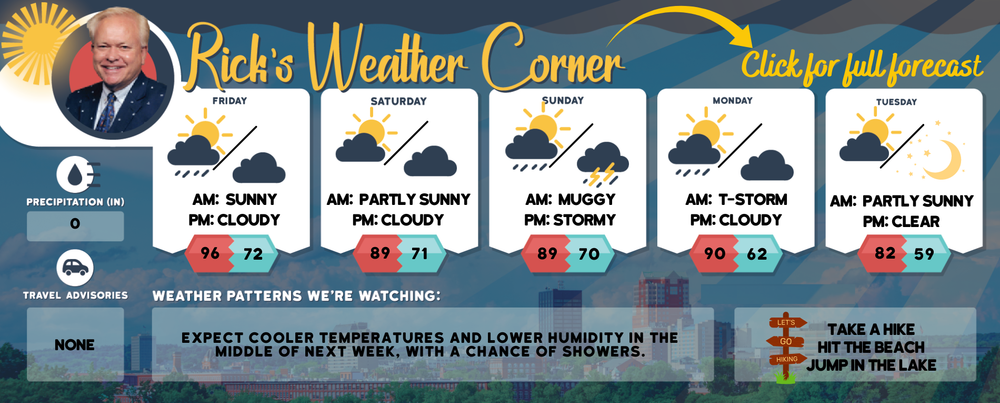 Friday’s weather: Heat alert in effect; hot & muggy, some sun with possible T-storm, high of 96 post image