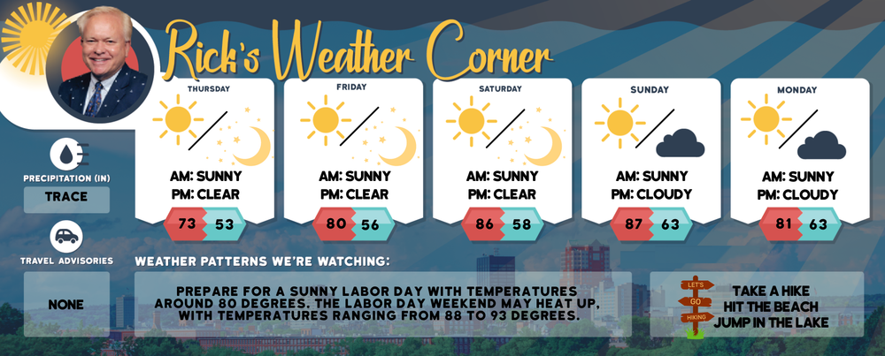 Thursday’s weather: Partly sunny, high of 73 post image