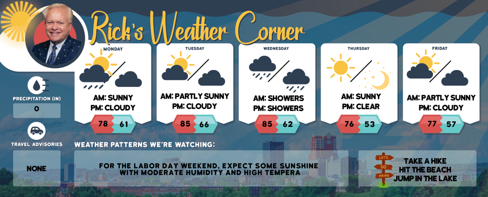 Monday’s weather: Partly sunny, possible T-storm, high of 78 post image