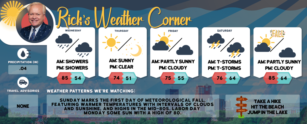 Wednesday’s weather: Partly sunny, humid, isolated shower, high of 85 post image