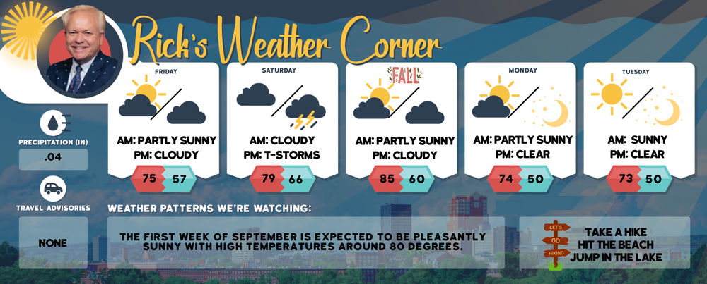 Thursday’s weather: Mostly cloudly and cooler, high of 74 post image