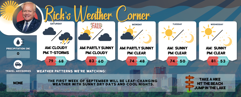 Saturday’s weather: Cloudy, humid, high of 79 post image
