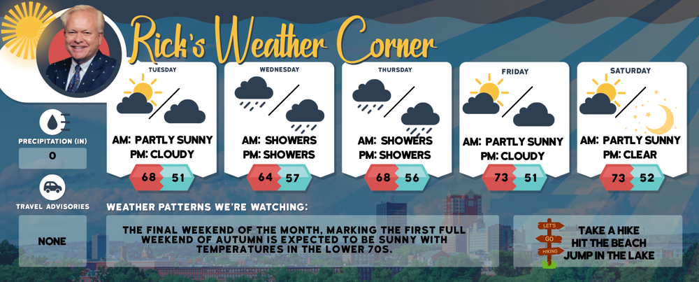 Tuesday’s weather: Mostly cloudy and cool, high of 68 post image