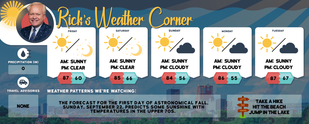 Friday’s weather: Abundant sunshine, high of 87 post image