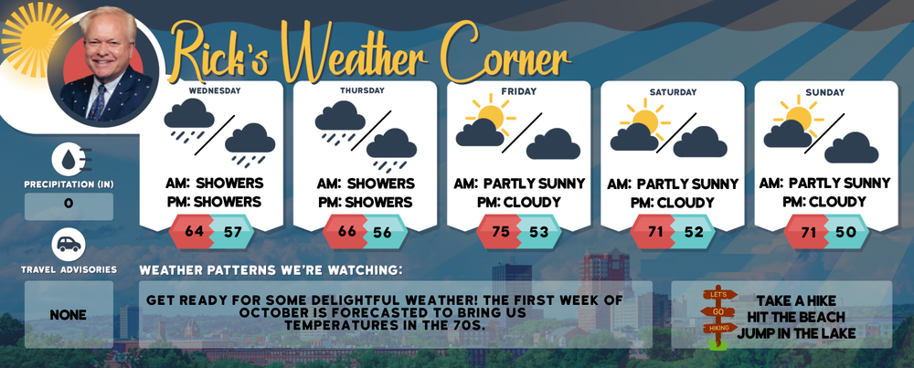 Wednesday’s weather: Cloudy and cool, possible shower, high of 64 post image