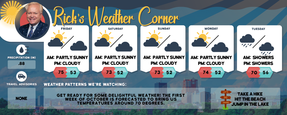 Friday’s weather: Deerfield Fair weather – partly sunny and high of 75 post image