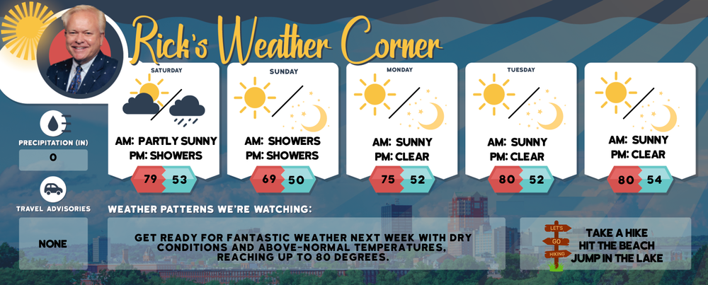 Weekend weather: Spectacular, spectacular; high Saturday of 79, late showers; Sunday high temp, 69 post image