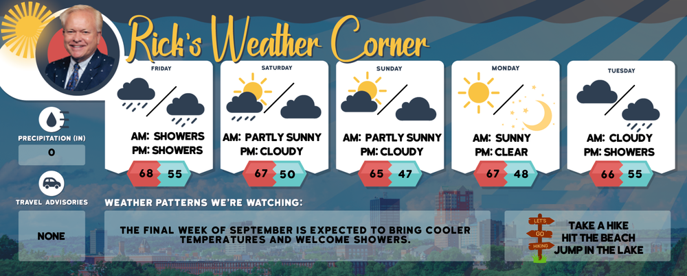 Friday’s weather: Cloudy and cooler, showers possible, high of 68 post image