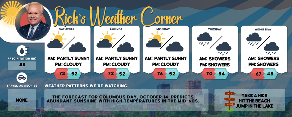 Weekend weather: It’s a ‘go out and do fun things’ kind of weekend – mostly sunny and pleasant post image