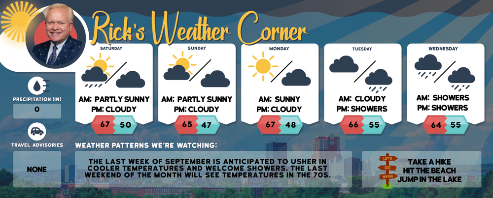 Weekend weather: Mixed bag for Saturday; partly-sunny and brisk on Sunday post image