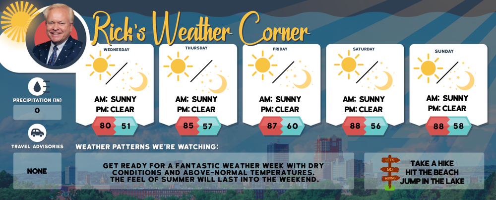 Wednesday’s weather: Sunny, breezy, high of 75 post image