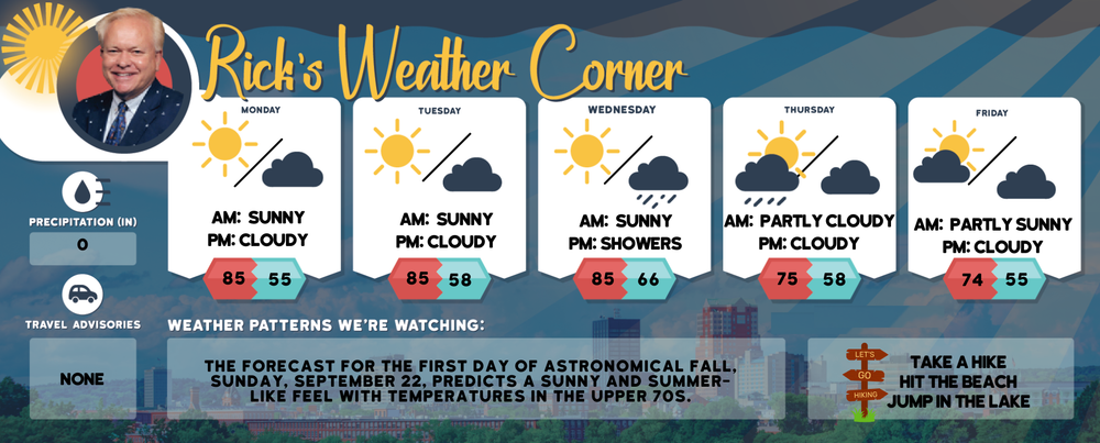 Monday’s weather: Sunny and warm, high of 85 post image