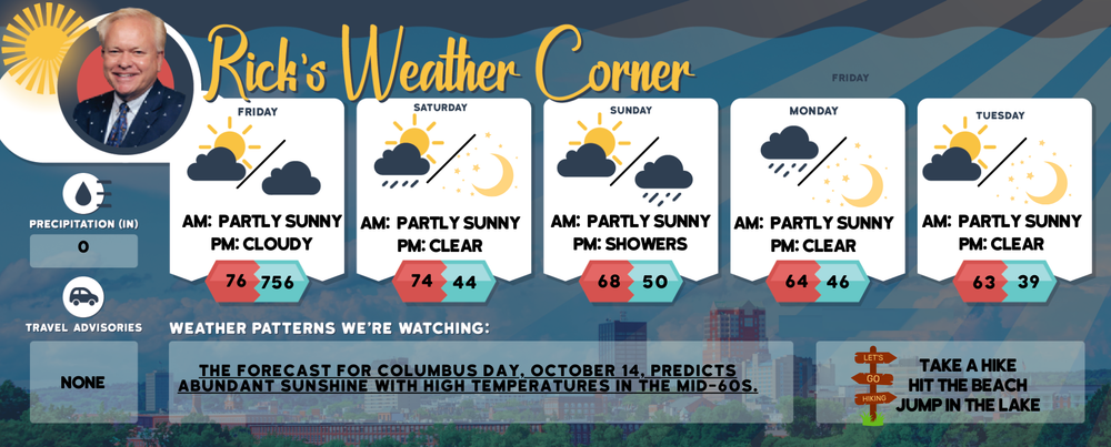 Friday’s weather: Fog then sun, high of 76 post image
