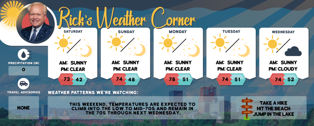 Weekend weather: Perfect fall weather, highs in the mid-70s post image
