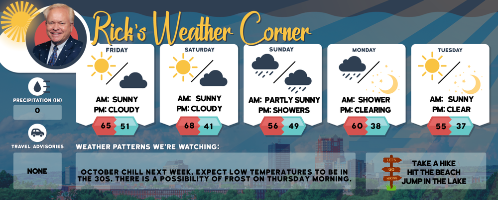 Friday’s weather: Sunny and breezy, high of 65 post image