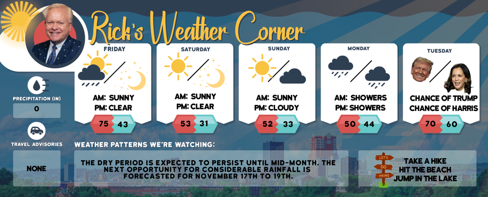 Friday’s weather: Morning showers clear up, high of 75 post image