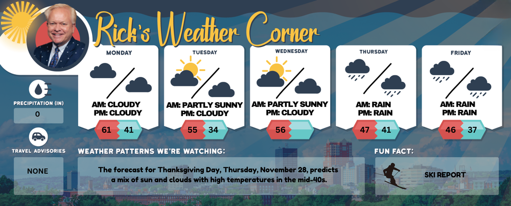 Monday’s weather: Sunny and breezy, high of 57 post image
